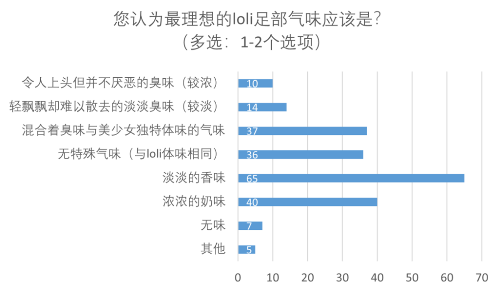 图片[5]-萝莉足学 - 玄夜の资源小站 - 获取千万好用软件游戏以及动漫推荐-玄夜の资源小站 - 获取千万好用软件游戏以及动漫推荐